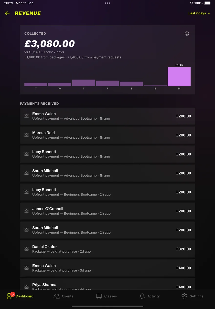Revenue for the last seven days against the previous week, with the payments received listed
