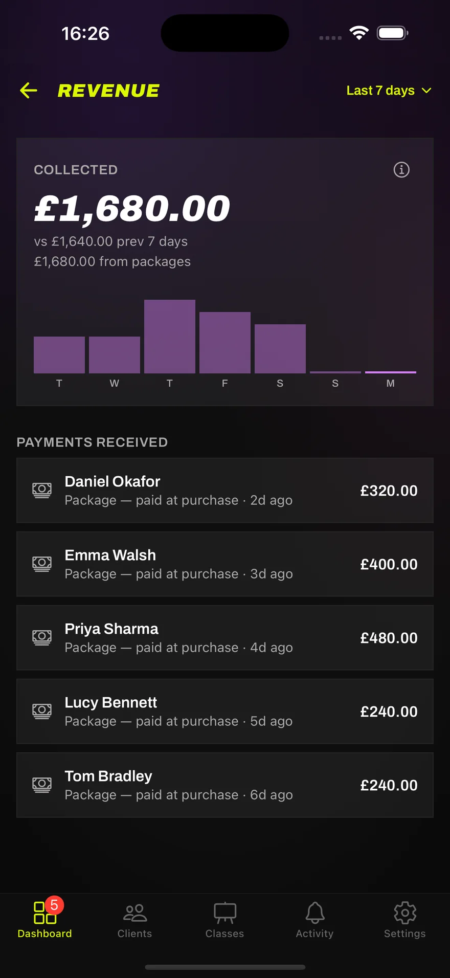 Revenue for the last seven days against the previous week, with the payments received listed